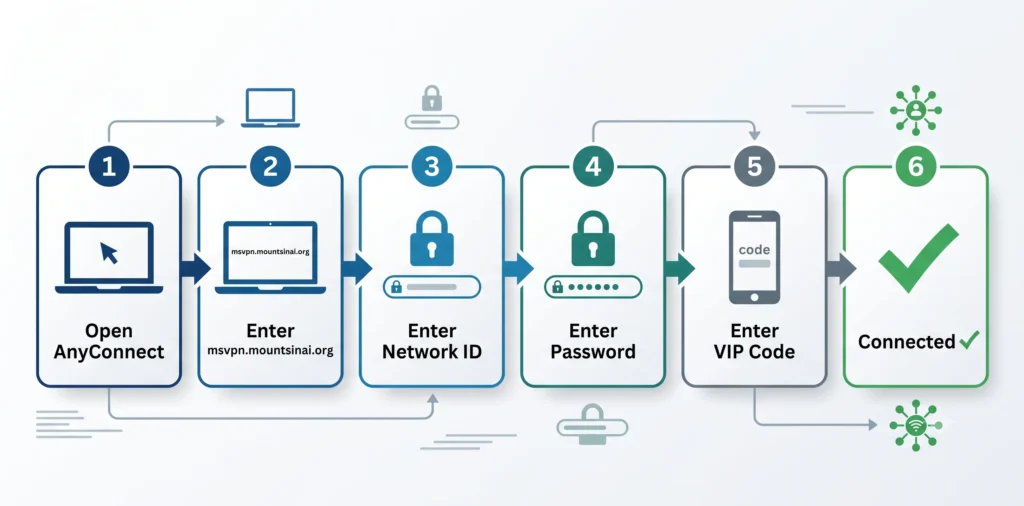 Mount Sinai VPN Login Step-by-Step Mount Sinai VPN Login Step-by-Step