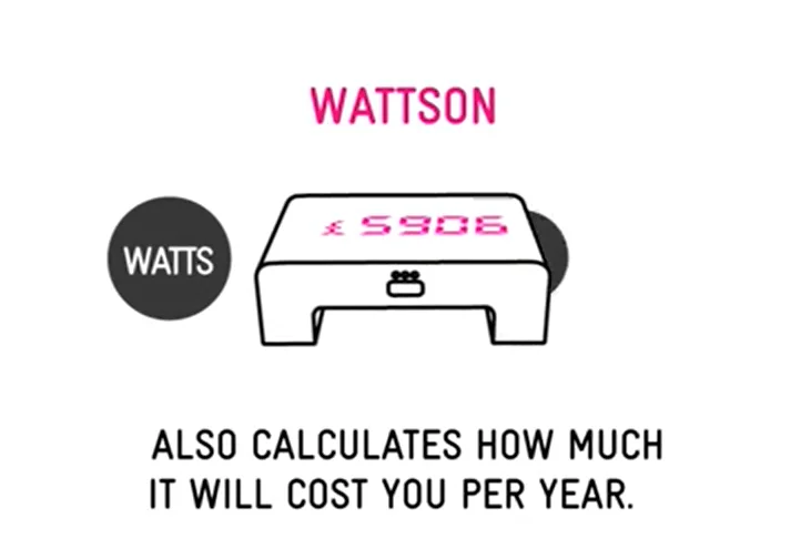 Wattsone Classic monitor clipped to an electrical panel