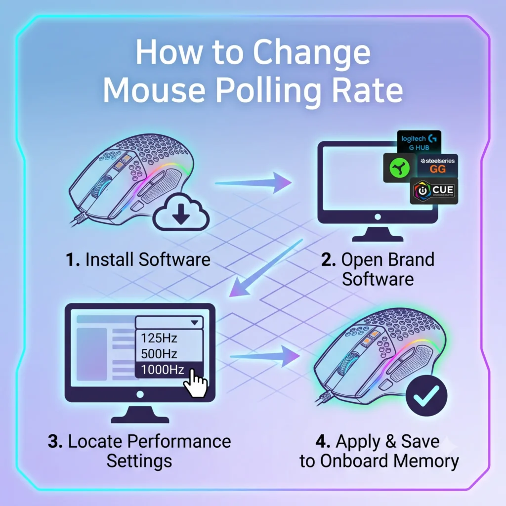 How to Change Mouse Polling Rate (Step-by-Step Guide for Every Brand) How to Change Mouse Polling Rate (Step-by-Step Guide for Every Brand)