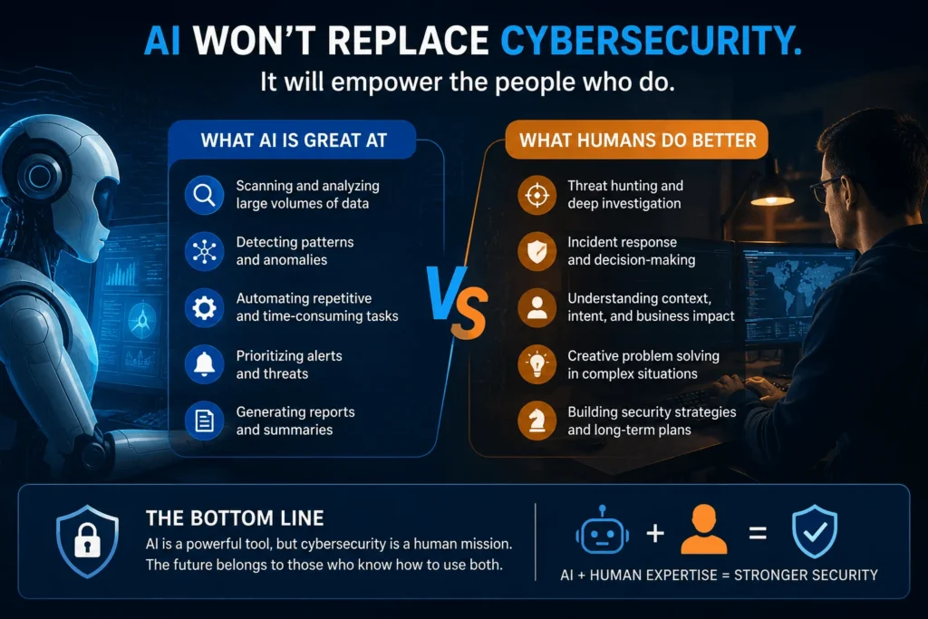 AI vs human cybersecurity: tasks AI can automate and cybersecurity work humans still handle